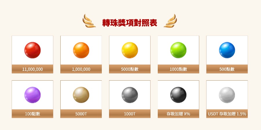 通博娛樂城11週年懶人包｜最狂娛樂城優惠活動，免費獎金、禮券通通有！