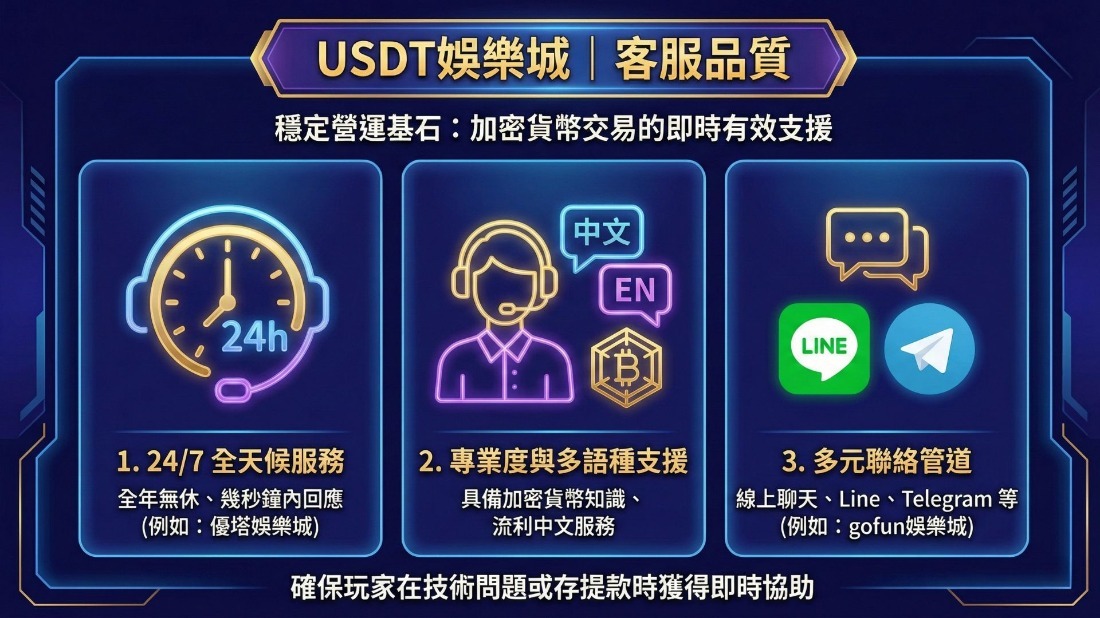 USDT娛樂城如何挑選？從遊戲種類、出金速度、客服品質全面解析USDT加密貨幣娛樂城